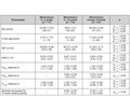 Phosphorus and Calcium Metabolism in Postmenopausal Women with Diabetes Mellitus: Effects of the Type and Duration of the Disease, Time of Menopause and Body Mass