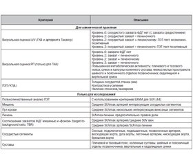 Ревматическая полимиалгия в клинических рекомендациях 2018–2020 гг. Часть II: диагностика васкулита