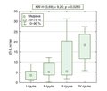 Особливості цитокінового балансу при прогресуванні структурних змін слизової оболонки шлунка у хворих на атрофічний гастрит