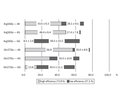 The role of association of ADRB2 gene polymorphism with therapeutic response to β2-agonists in children with recurrent bronchial obstruction