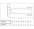 Сравнение интенсивного и стандартного контроля артериального давления: данные исследования SPRINT