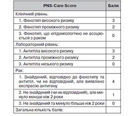 Підгостра паранеопластична нейропатія як одна з форм «класичного» паранеопластичного синдрому (огляд літератури)