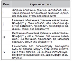 Класифікаційні парадигми серцевої недостатності