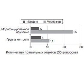 Оценка достижения целевых уровней гликемии у детей и подростков с сахарным диабетом 1-го типа при помповой инсулинотерапии по модифицированной программе обучения