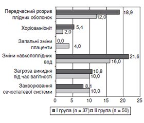 Неонатальний сепсис крізь призму кесарського розтину