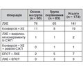 Analysis of the Reasons of Intraoperative Problems in Laparoscopic Cholecystectomy in Elderly and Senilepatients with Acute Calculous Cholecystitis