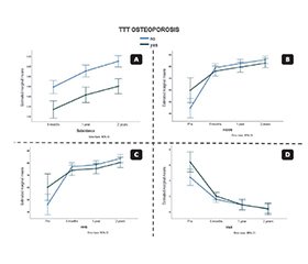 Чи потрібно використовувати цемент у пацієнтів похилого віку? Ефективність безцементної ніжки з гідроксиапатитовим покриттям у первинному ендопротезуванні кульшового суглоба в літніх осіб